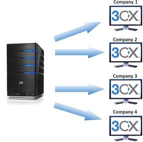 3CX Cloud Server