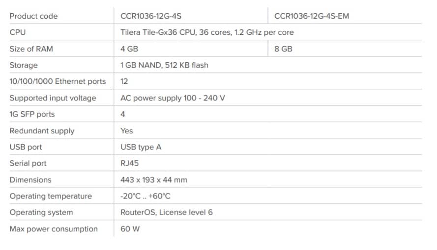 تفاوت CCR1036-12G-4S با CCR1036-12G-4S-EM
