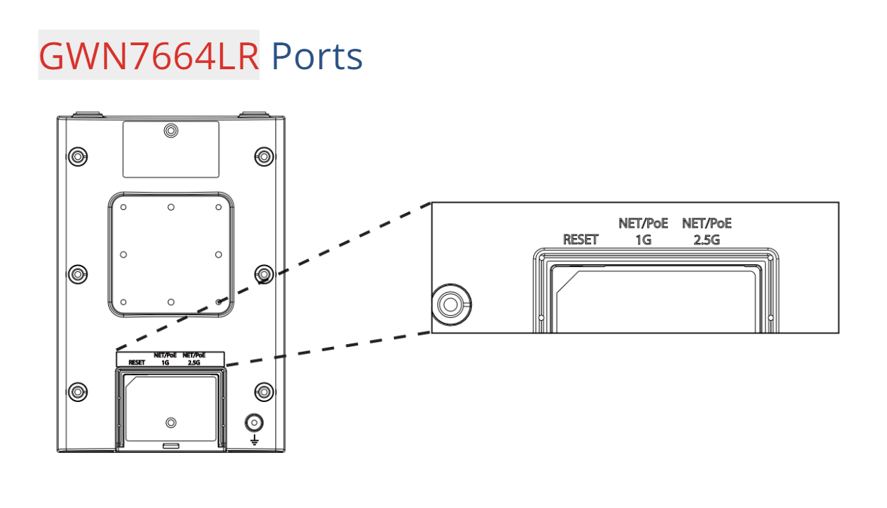 پورت های Access Point GWN7664LR