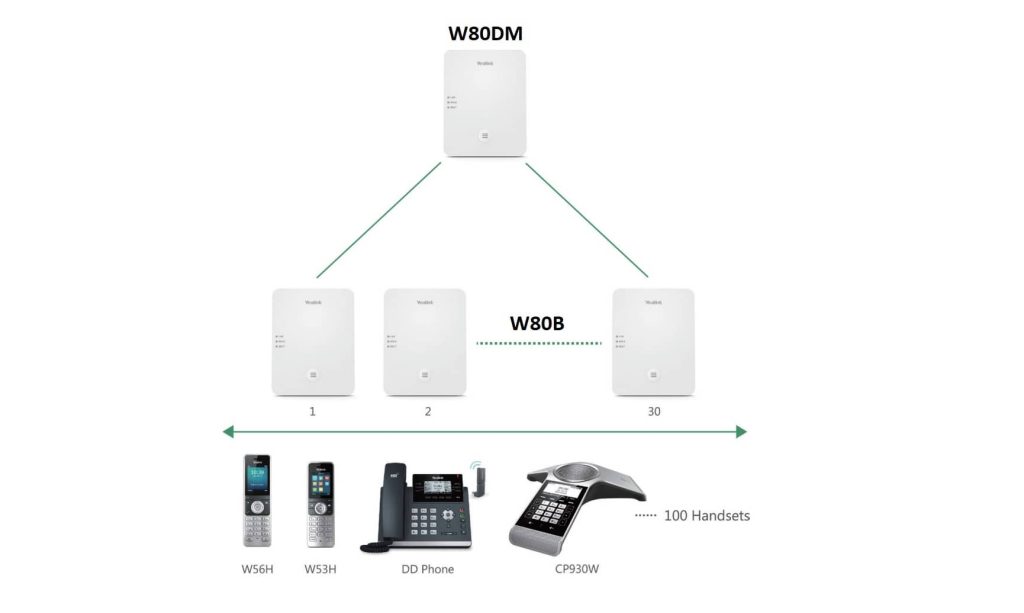 YEALINK W80B W80DM DECT CORDLESS